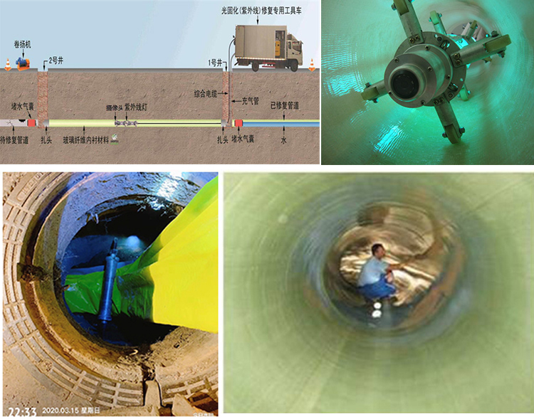 清城UV-CIPP内衬修复