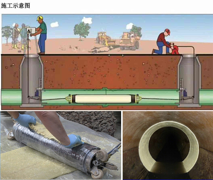 清城管道局部点状修复